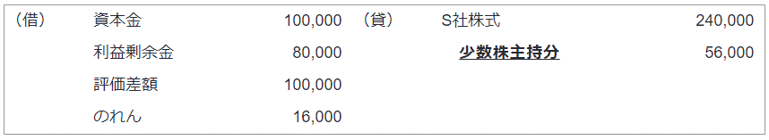 平成25年改正前の会計処理