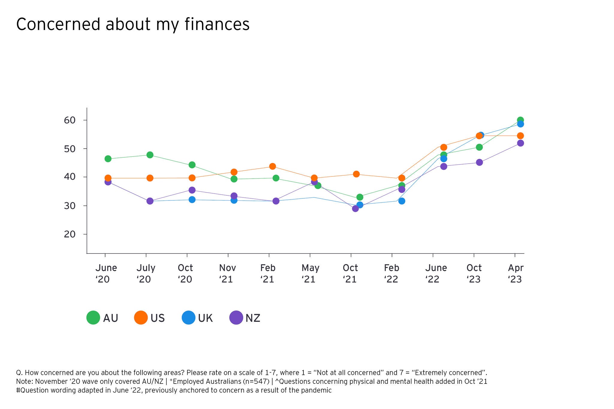 future-consumer-index-diagrams