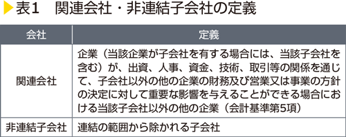 表1　関連会社・非連結子会社の定義