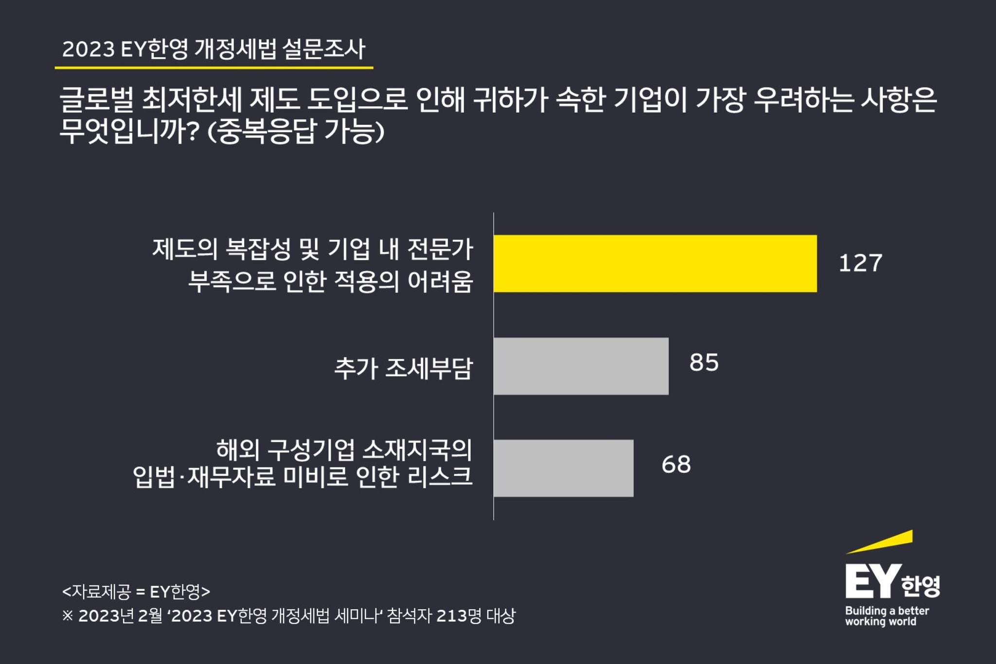 kr-ey-local-article-image-infographic-1-20230315