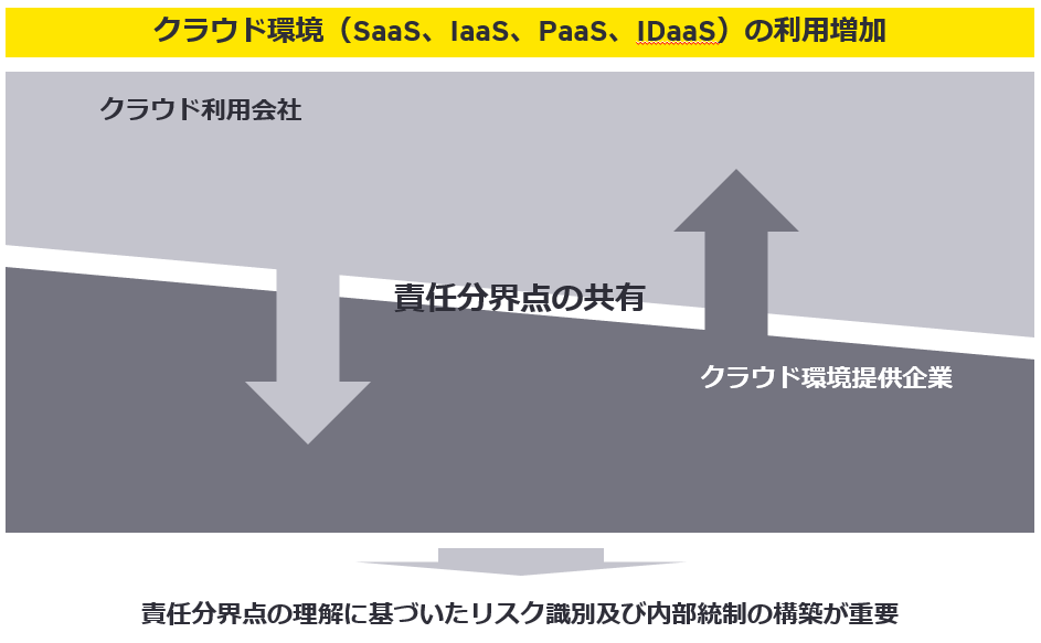 クラウド環境活用に向けた内部統制の評価及び構築支援