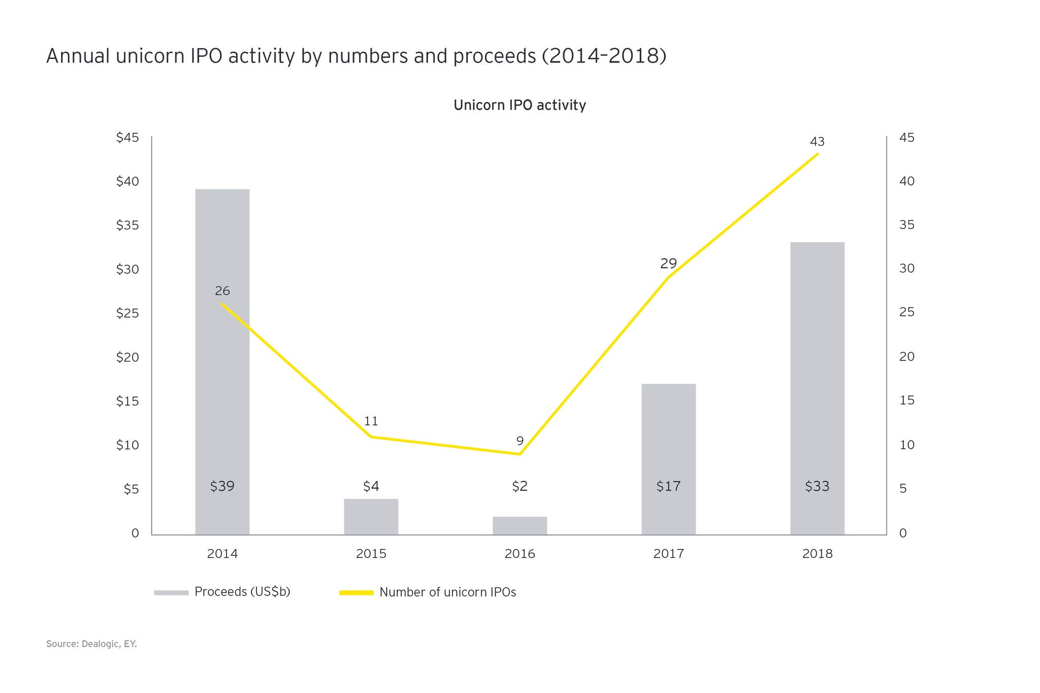 How unicorns know when an IPO is the right strategic option