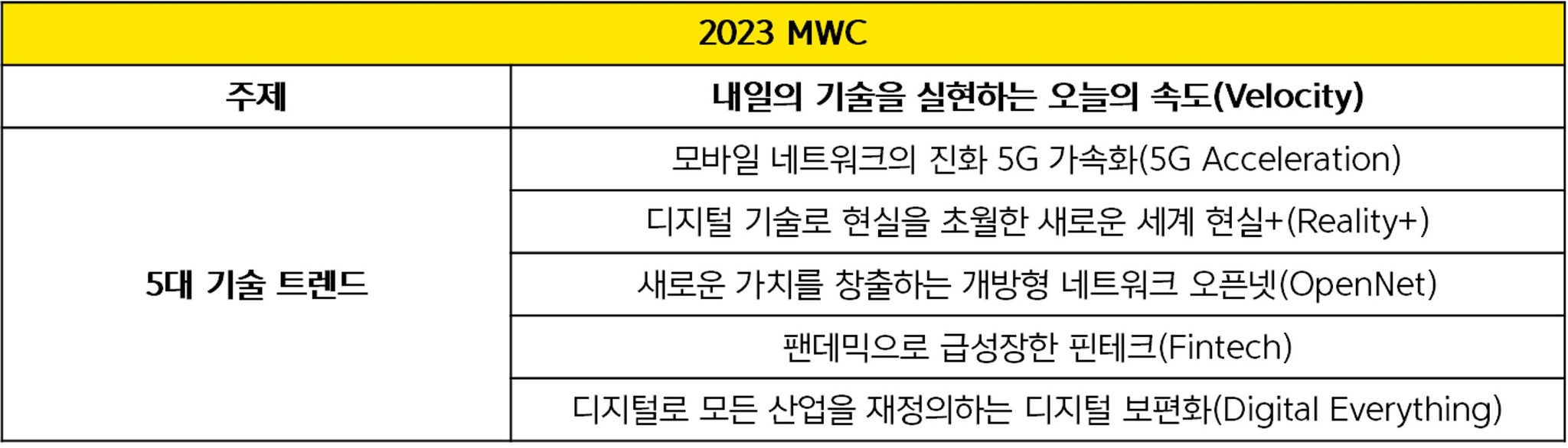 kr-ey-table-local-article-2023-mobile-world-congress-mwc