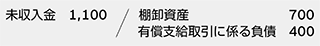 未収入金 1,100　／　棚卸資産 700　有償支給取引に係る負債 400