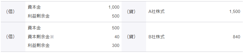 投資と資本の相殺消去