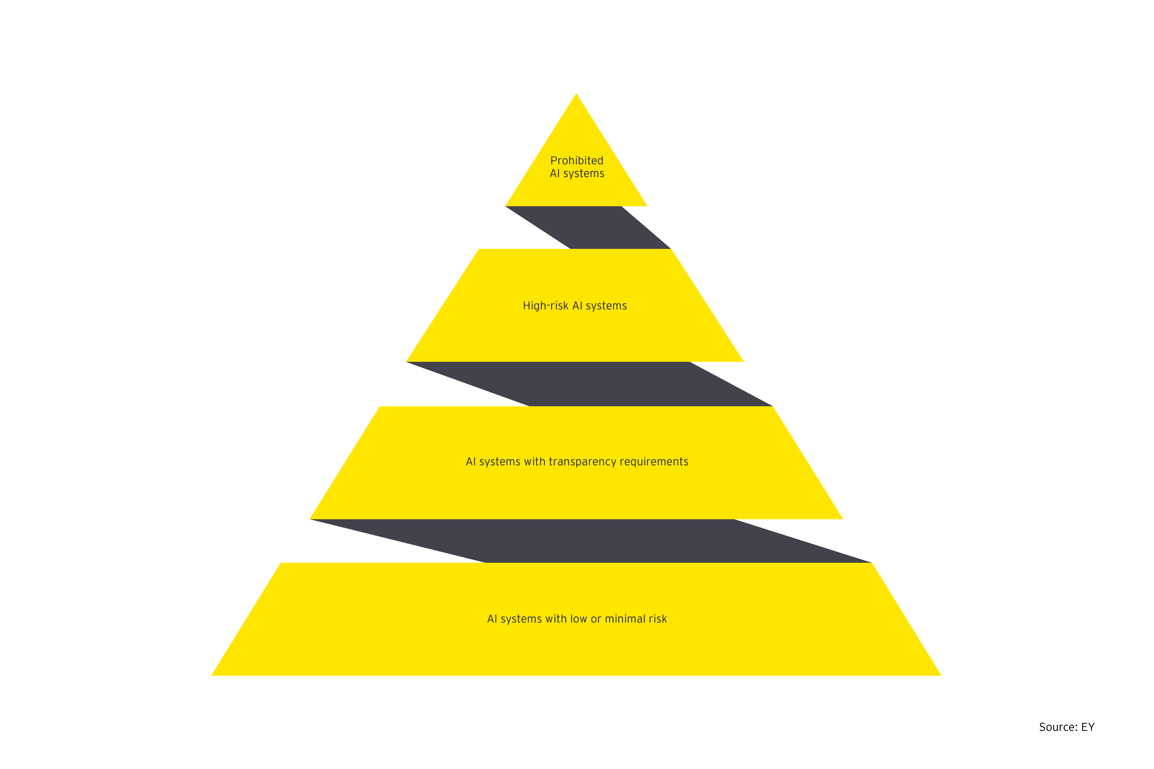 eu-s-ai-act-a-road-map