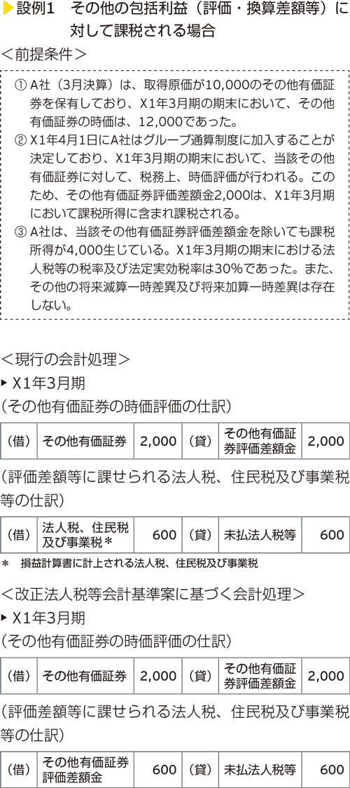 設例1　その他の包括利益（評価・換算差額等）に対して課税される場合