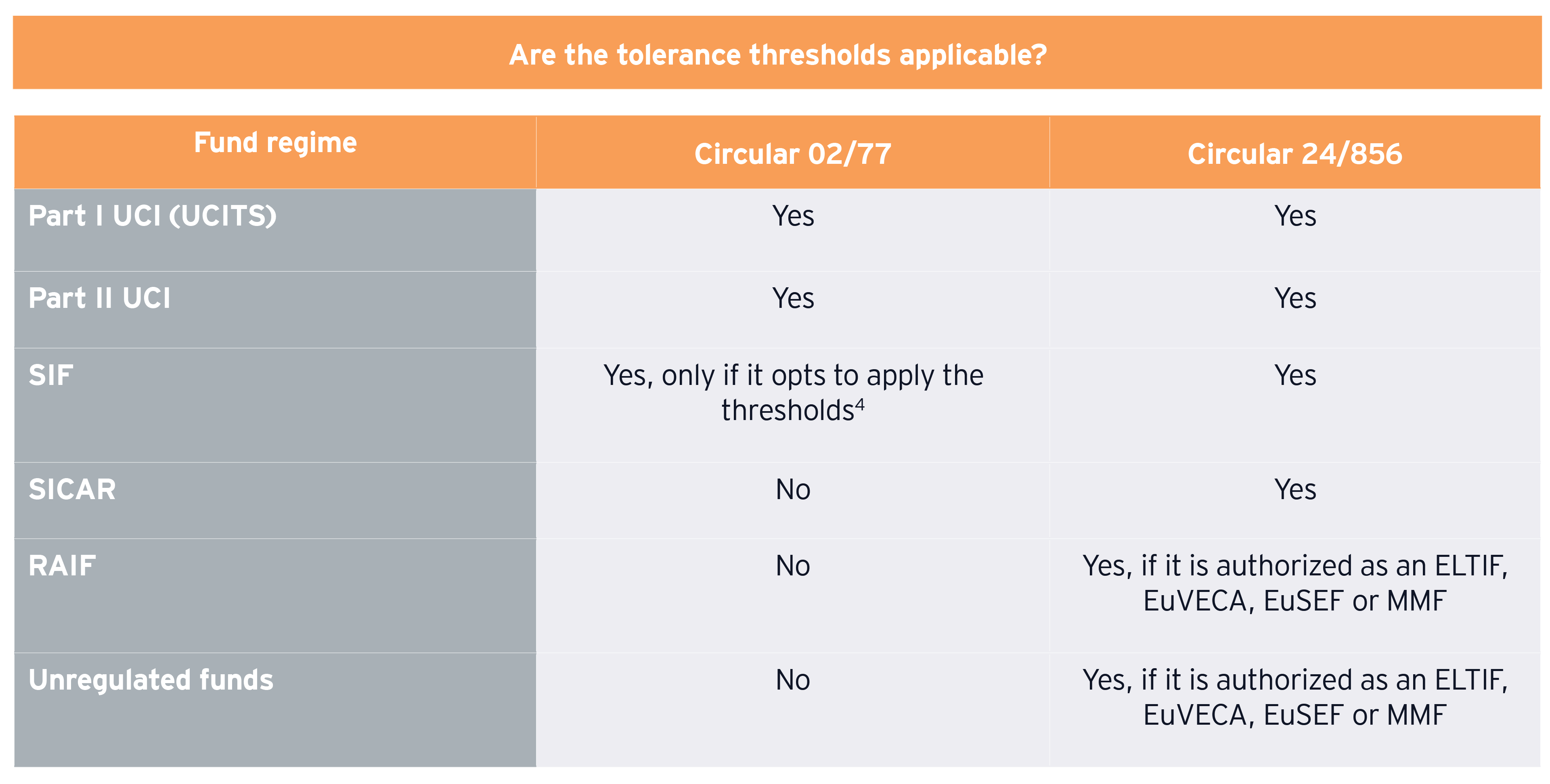 graph titled "are the tolerance thresholds applicable?"