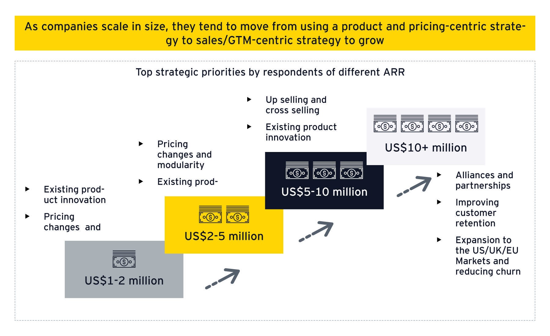 india-b2b-saas-burn-multiple