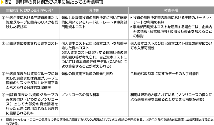 表2　割引率の具体例及び採用に当たっての考慮事項