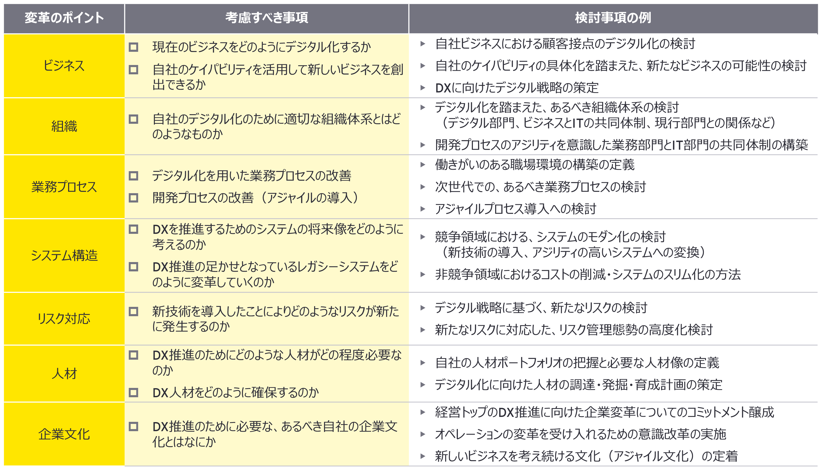 図1：DXの難しさとは