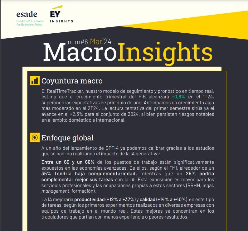 Macroinsights march 2024