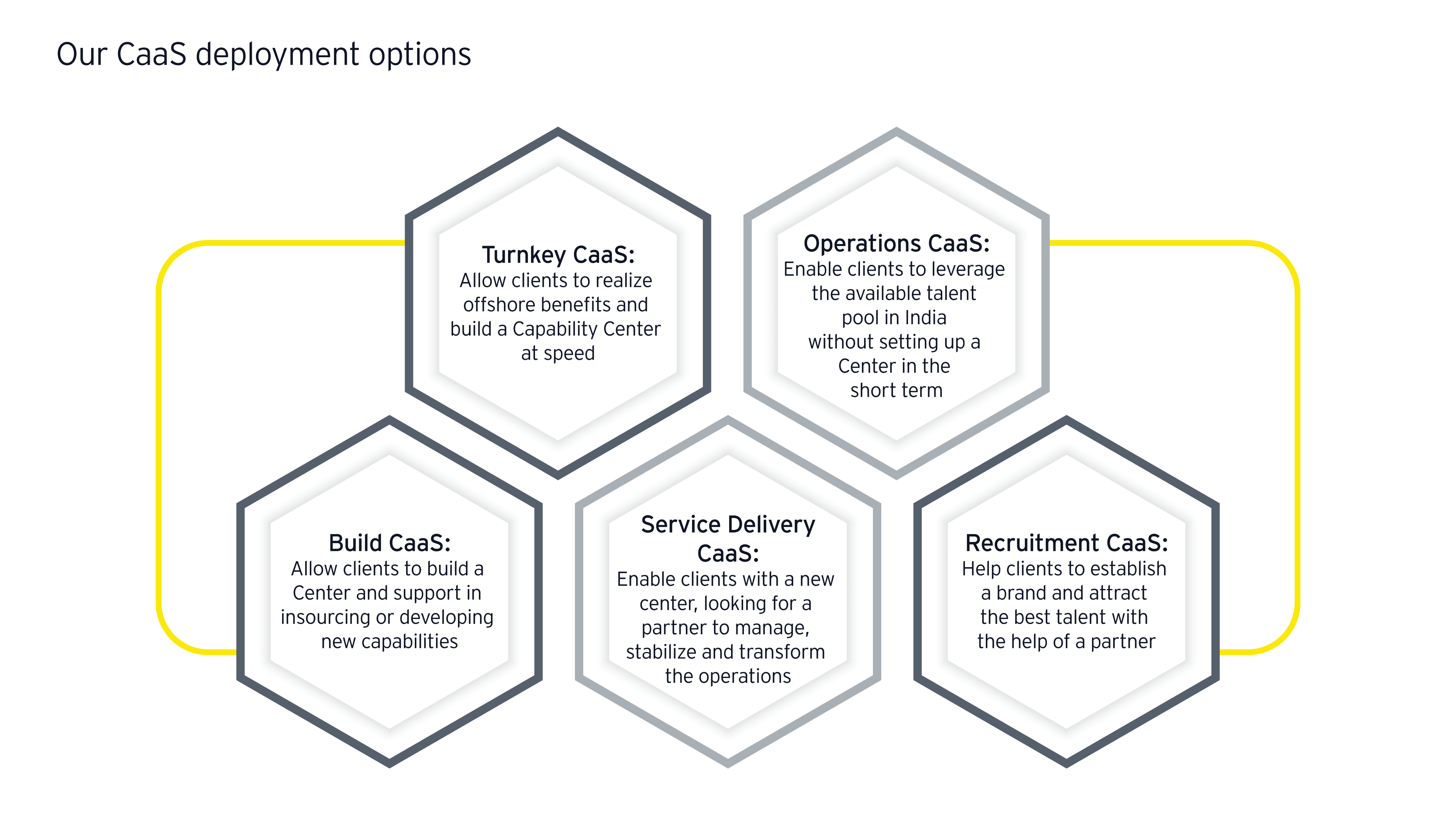 Image of our caas deployment options