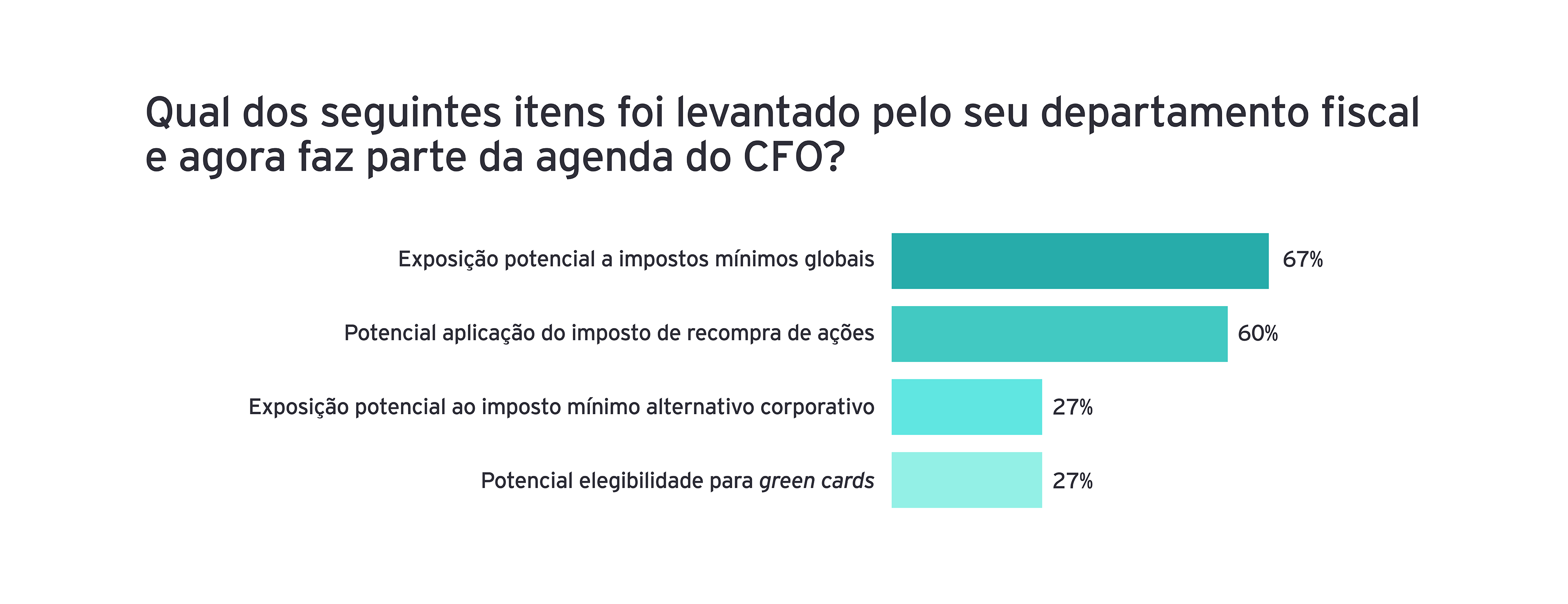 EY graficos cfo5