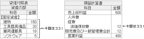 貸借対照表　損益計算書