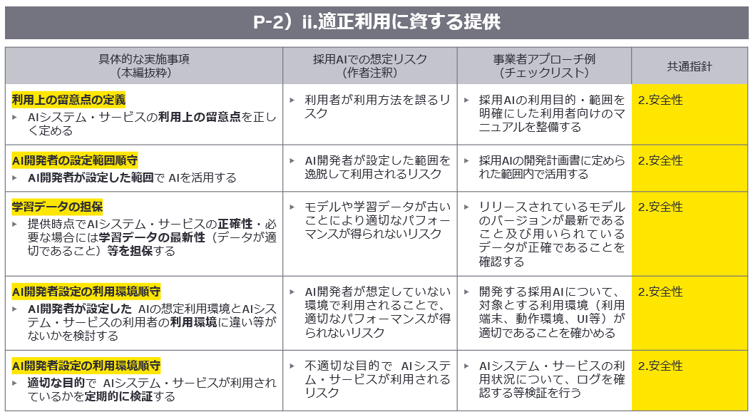 適正利用に資する提供