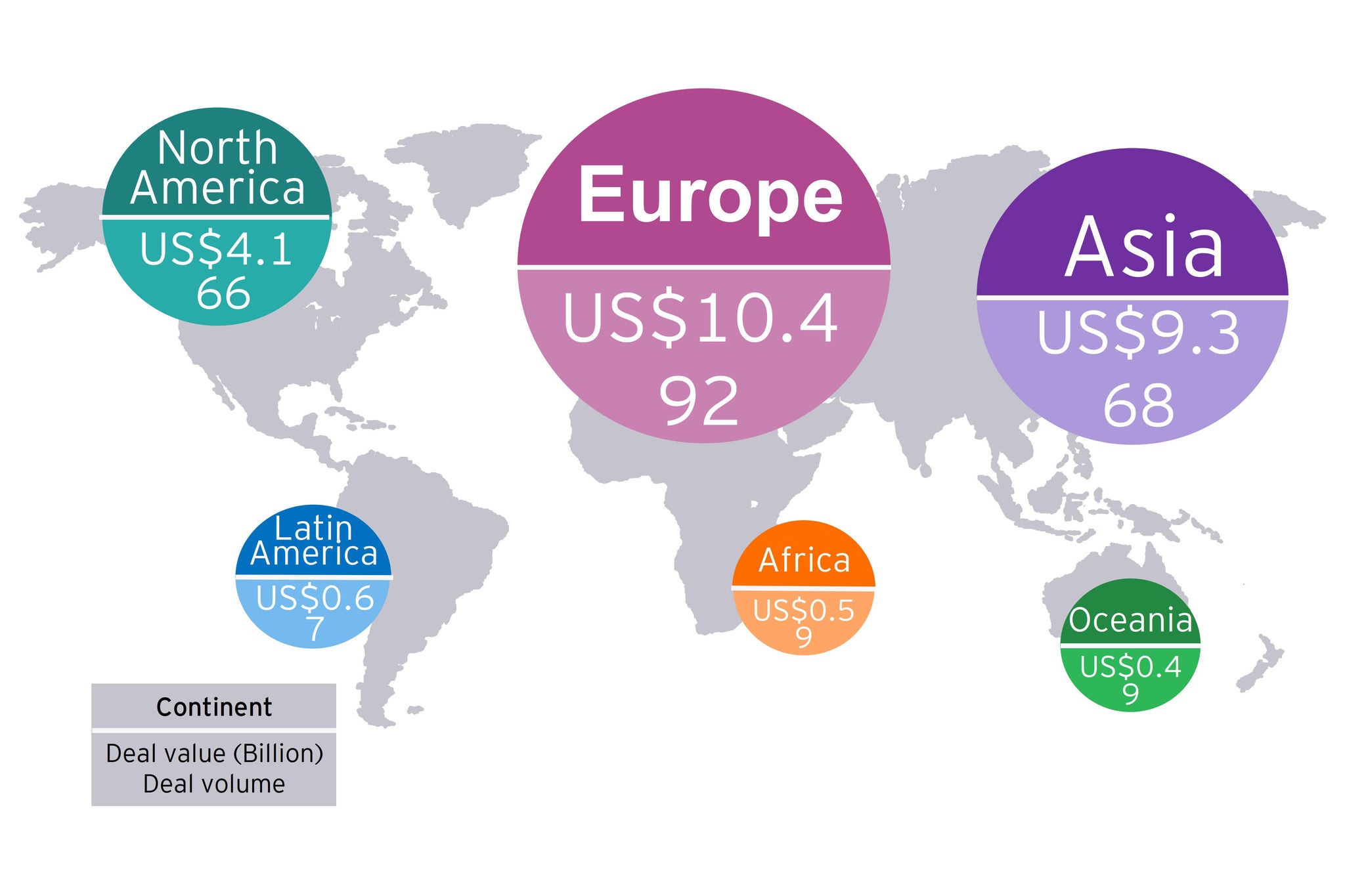 Figure 4: Deal value and volume of China overseas M&As by continent in H1 2021