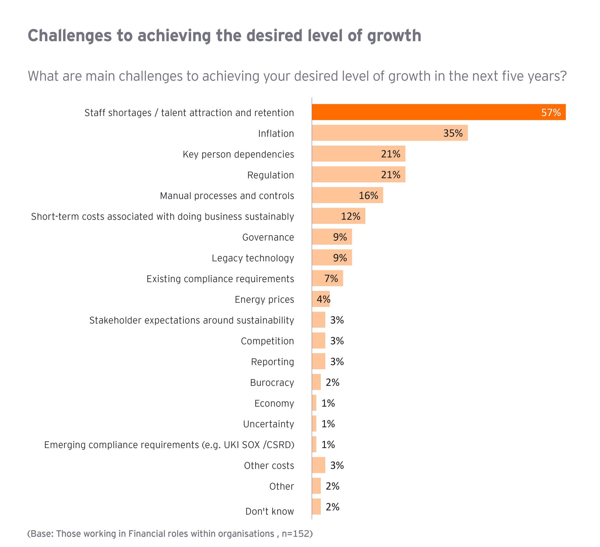 cfo-survey-chart-4