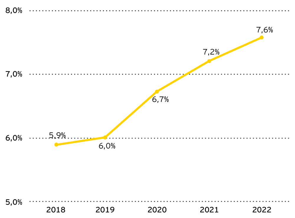 Verzuim 2023