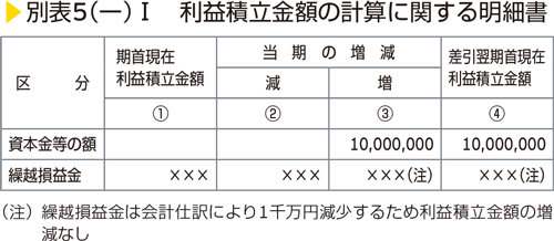 別表5（一）I　利益積立金額の計算に関する明細書