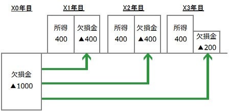 これだけは知っておきたい！税務入門