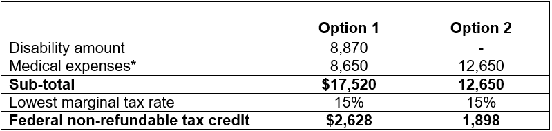 Tax matters example 2