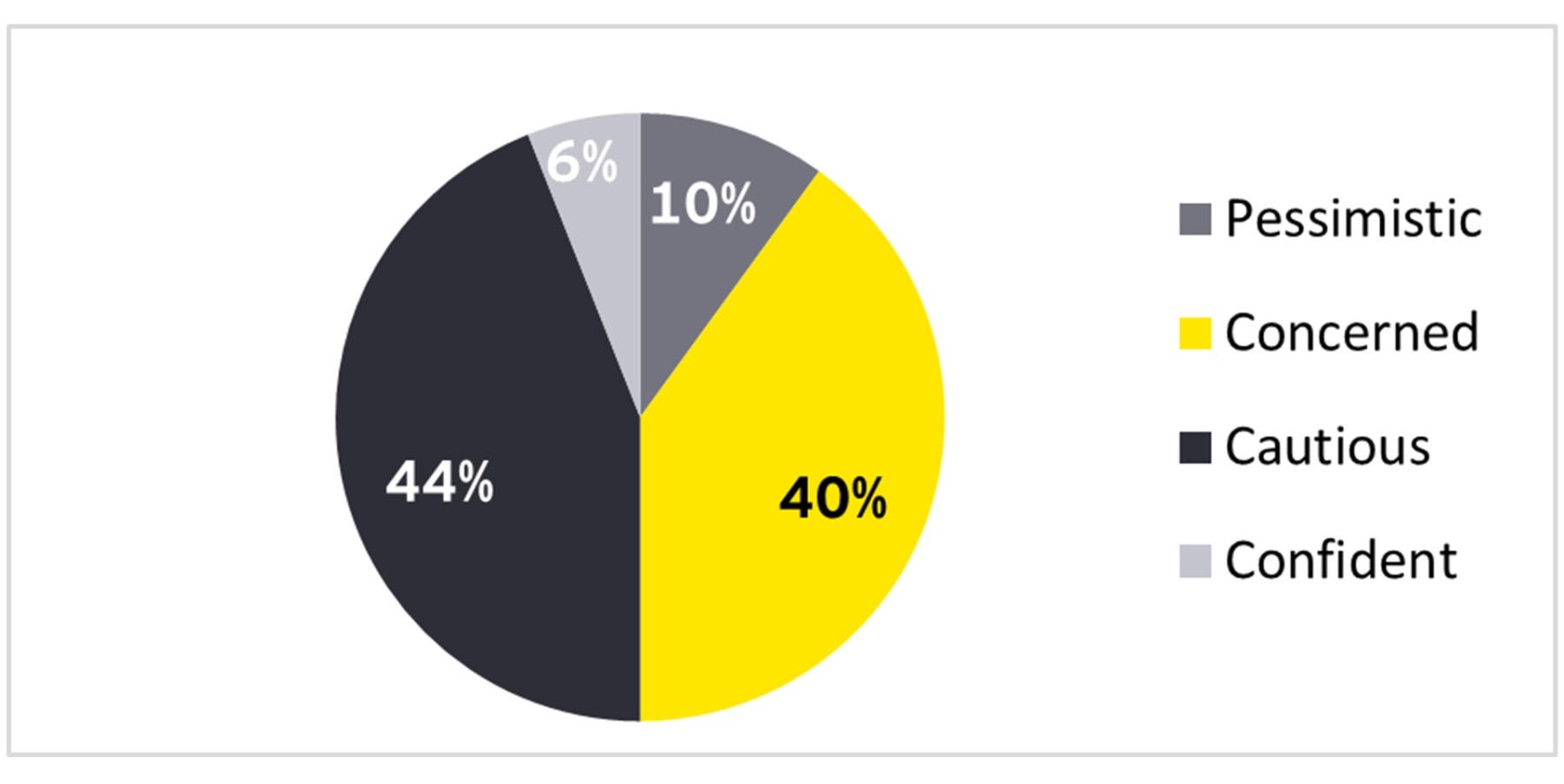 ey-current-financial-outlook-23112023.jpg