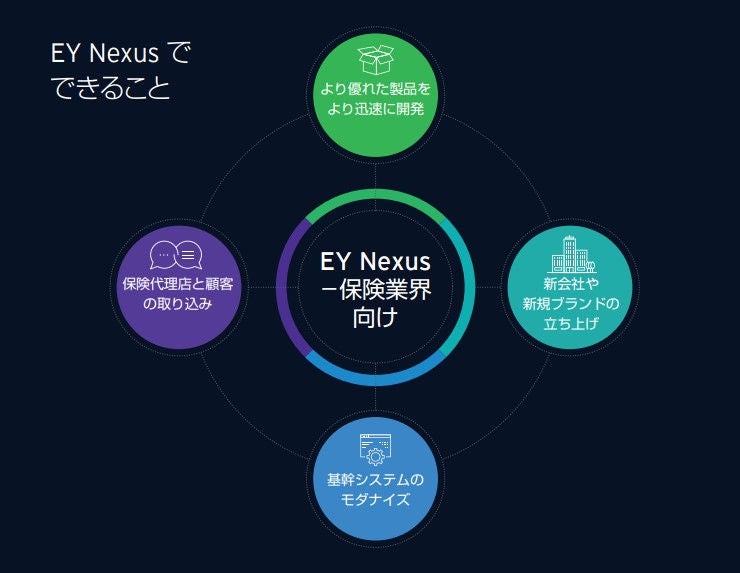 EY Nexus でできること