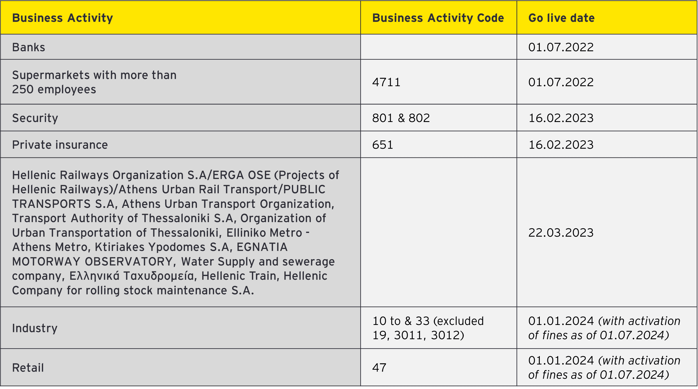 Image of eng table