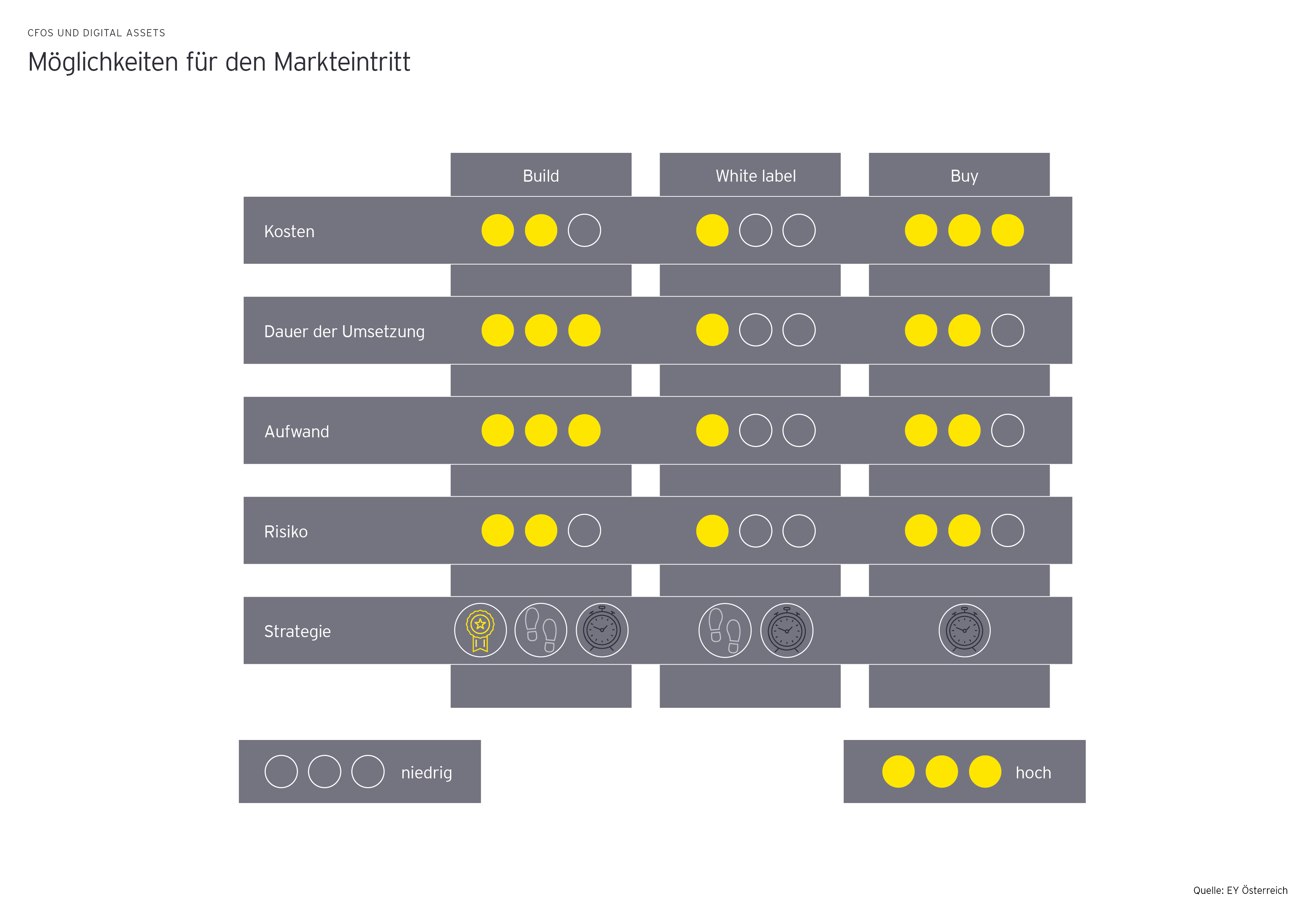 ey-moeglichkeiten-fuer-den-markteintritt-graphics