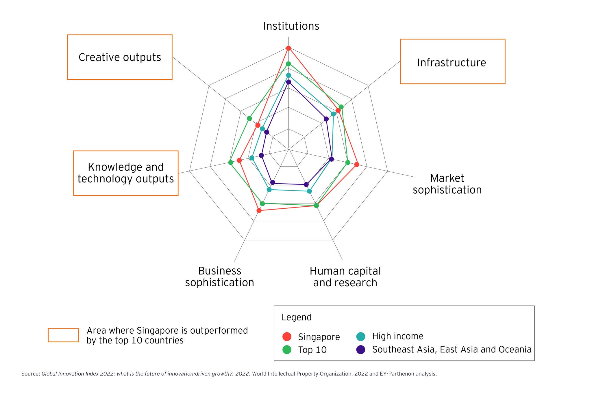 Parthenon-how-singapore-can-become-a-digital-leader-to-drive-future-growth-diagram-2