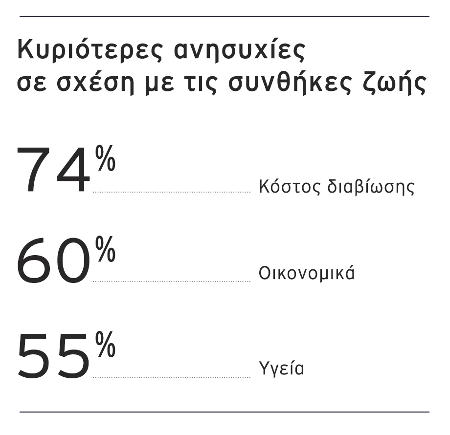 Graph 3