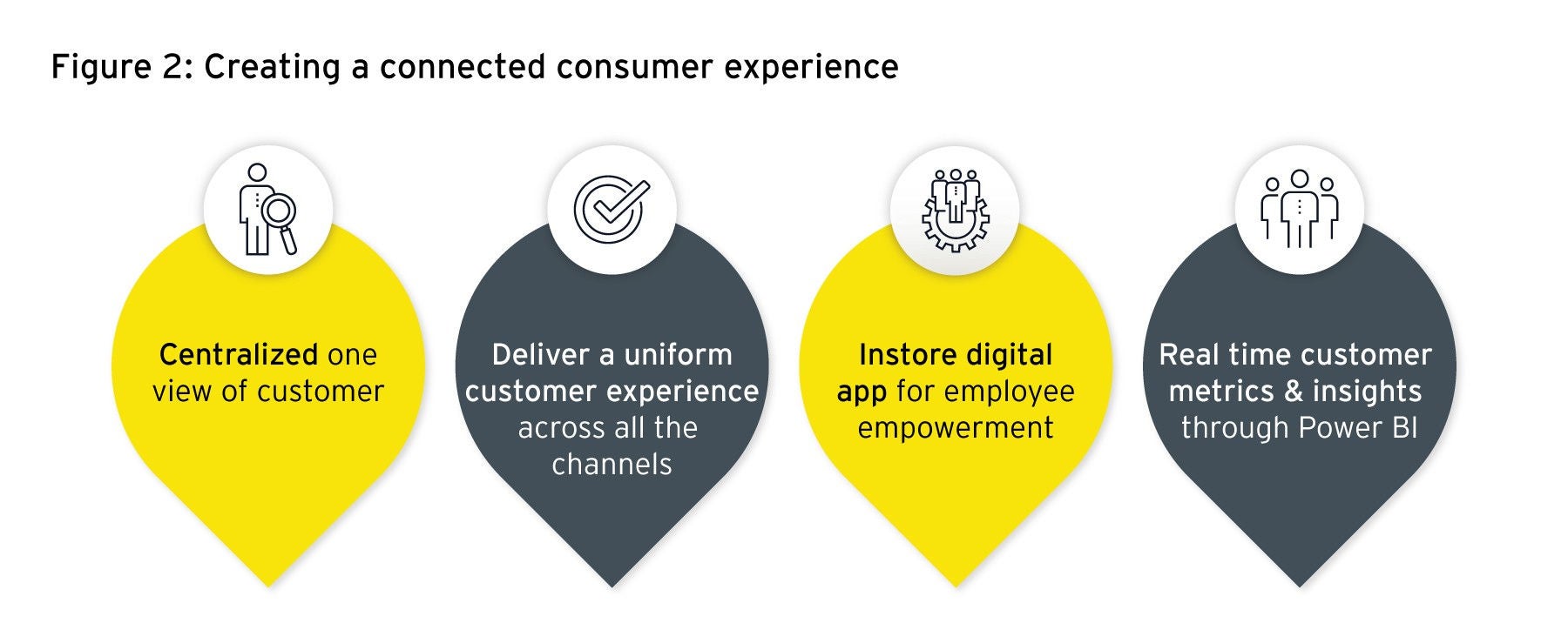 ey-challenges-in-managing-customer-relationships.jpg