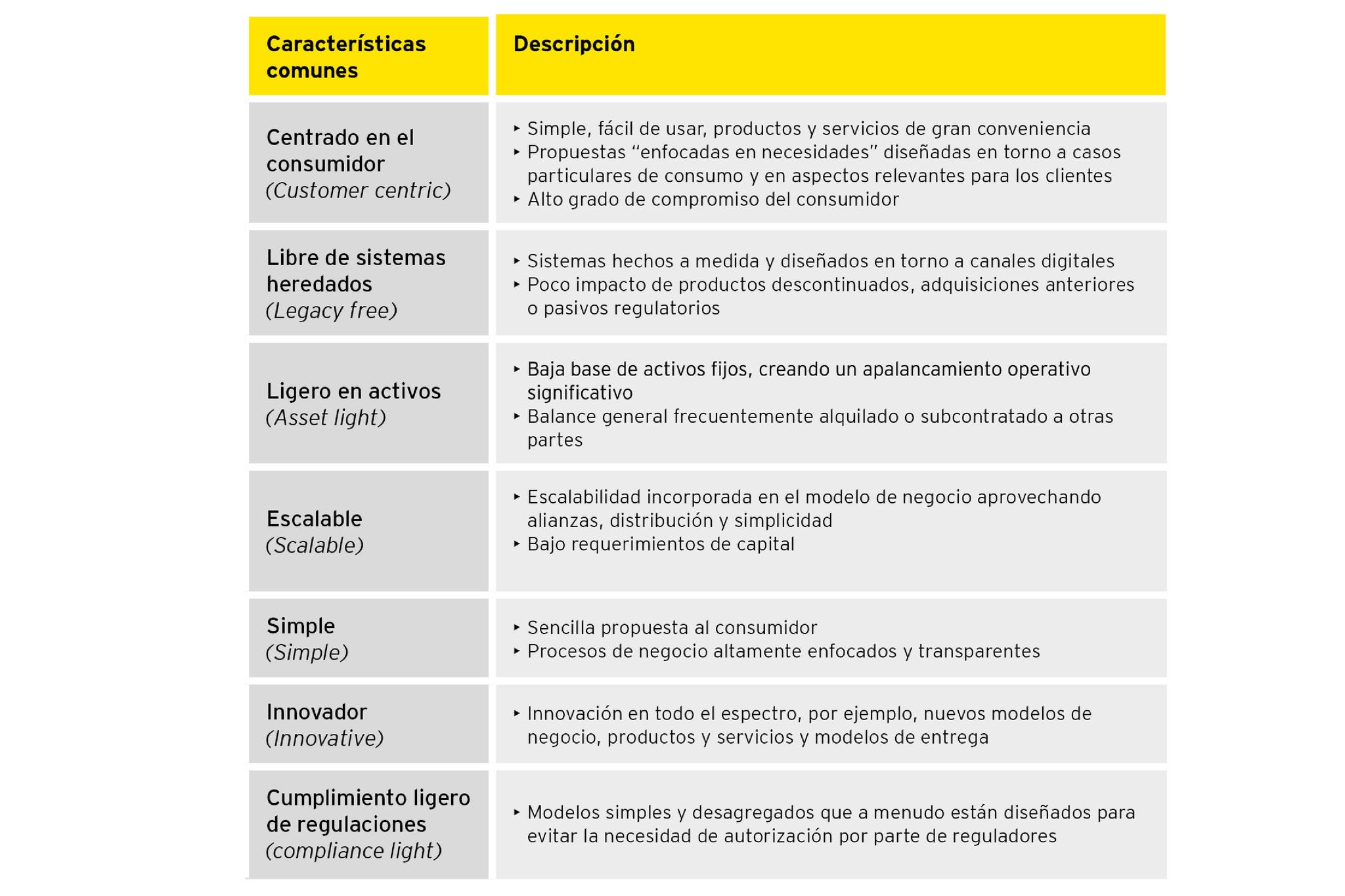 ey-guia-sobre-fintech