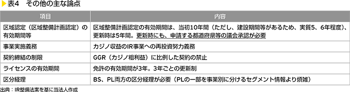 表4　その他の主な論点