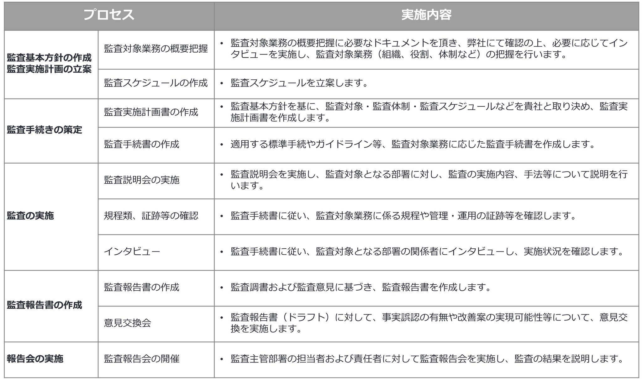 スマートメーターシステム 情報セキュリティ監査業務に関する提案書　– 内容評価対象の提案書 -, ã ¹ã  ã ¼ã  ã ¡ã ¼ã ¿ã ¼ã ·ã ¹ã  ã   æ å ±ã »ã ­ã ¥ã ªã  ã £ç £