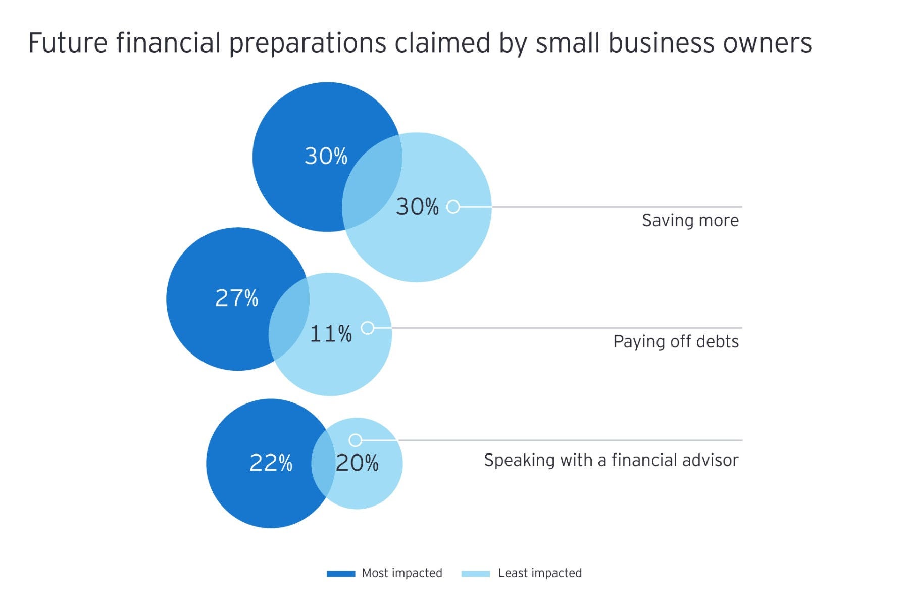 EY France survey charts