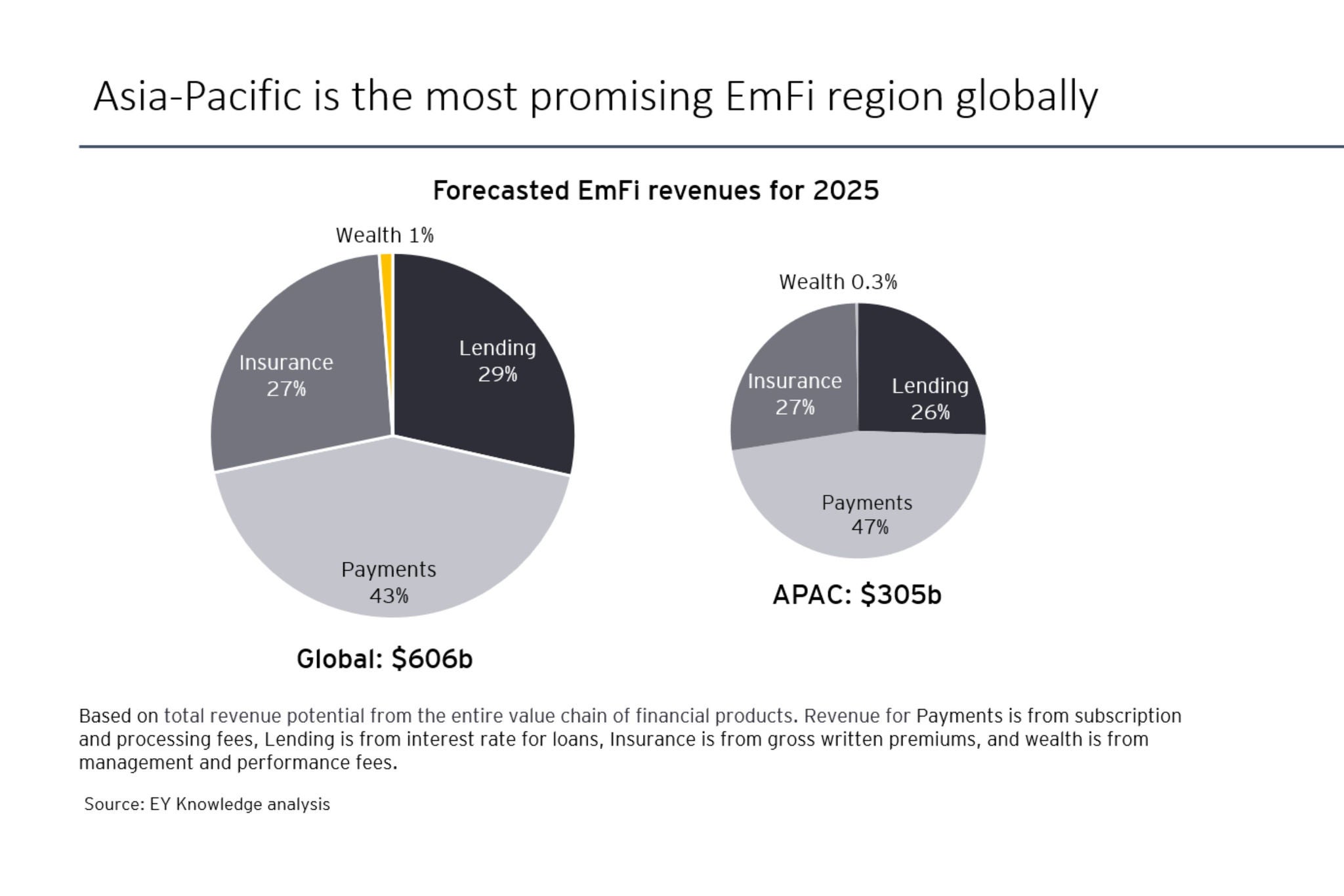 ey-bt-2024-chart-2.jpg