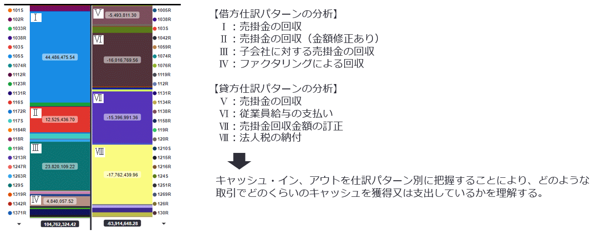 図1-2　口座振替の影響を除いたT字勘定