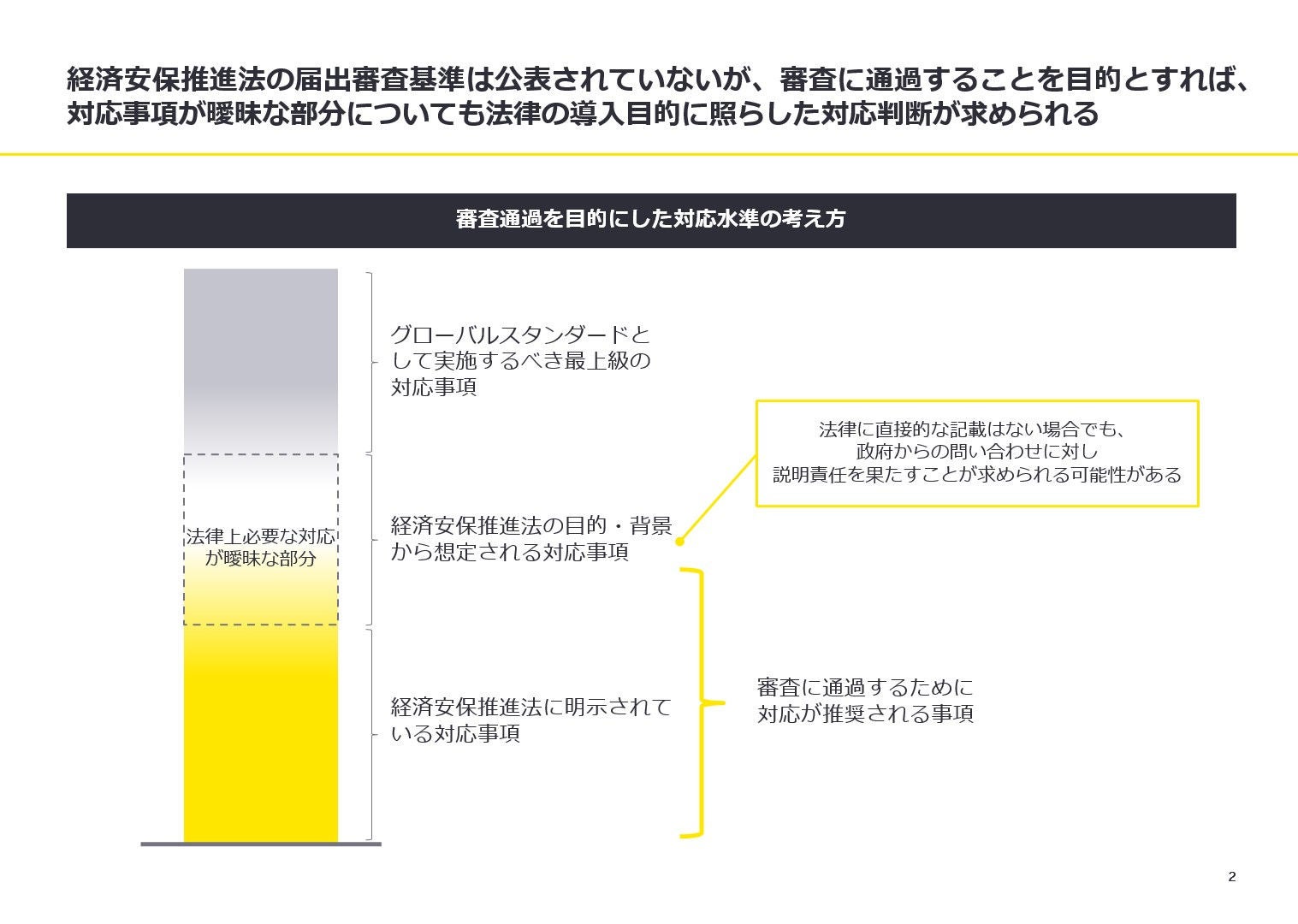 EYは経済安全保障の専門チームを擁し、日本のみならず米国や欧州をはじめとした各国におけるインテリジェンスを保有しています。その強みを生かし、サイバーセキュリティや物理対策における経済安全保障のグローバルスタンダードを参考にしながら、事前審査を通過することを目指したサポートをいたします。