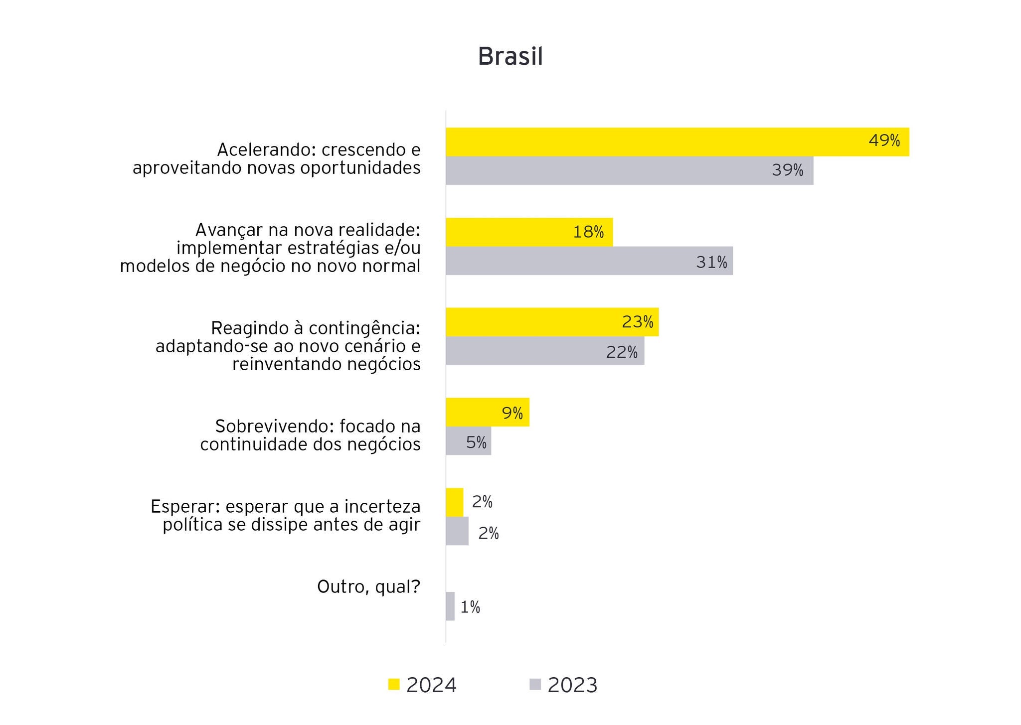 grafico