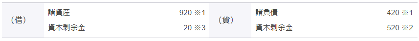 イ. 非支配株主持分相当額の会計処理