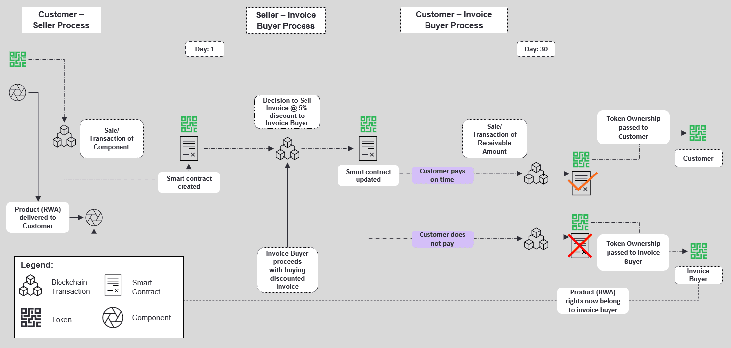 Improving cash