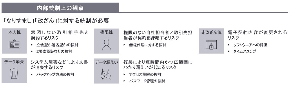 内部統制上の観点