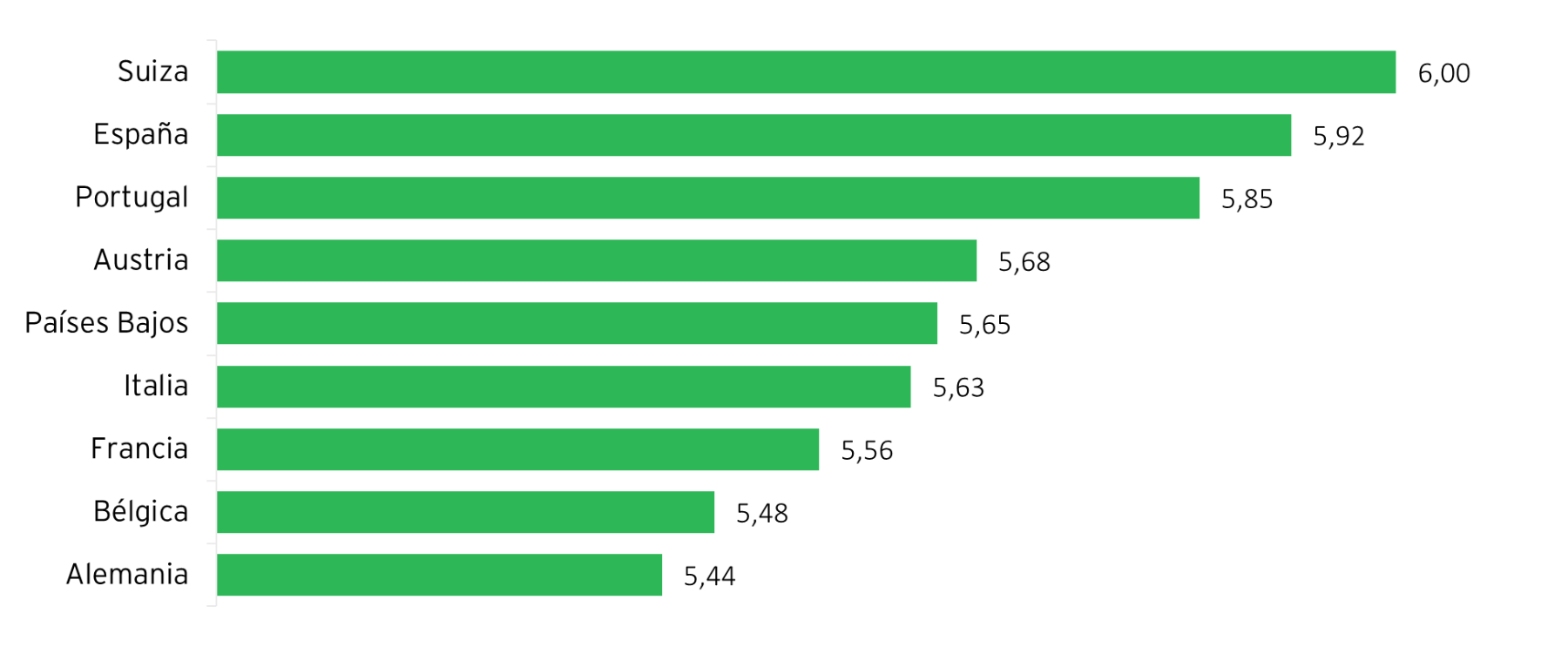 grafico 2