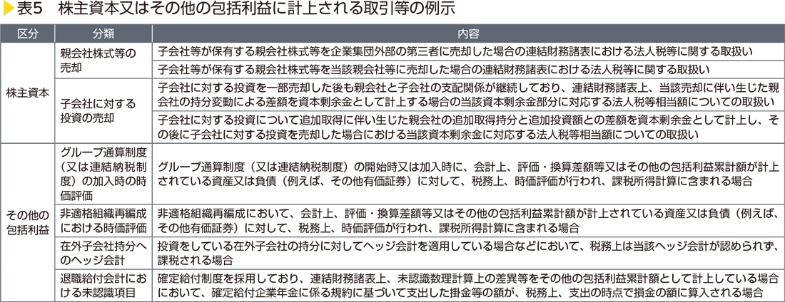 表5　株主資本又はその他の包括利益に計上される取引等の例示