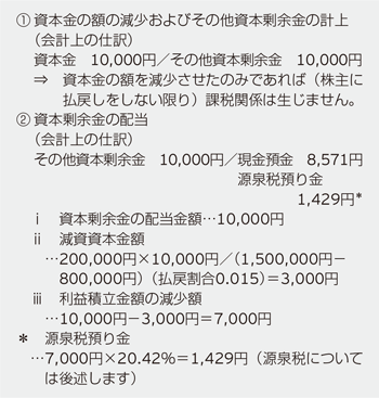 （参考）有償減資の場合