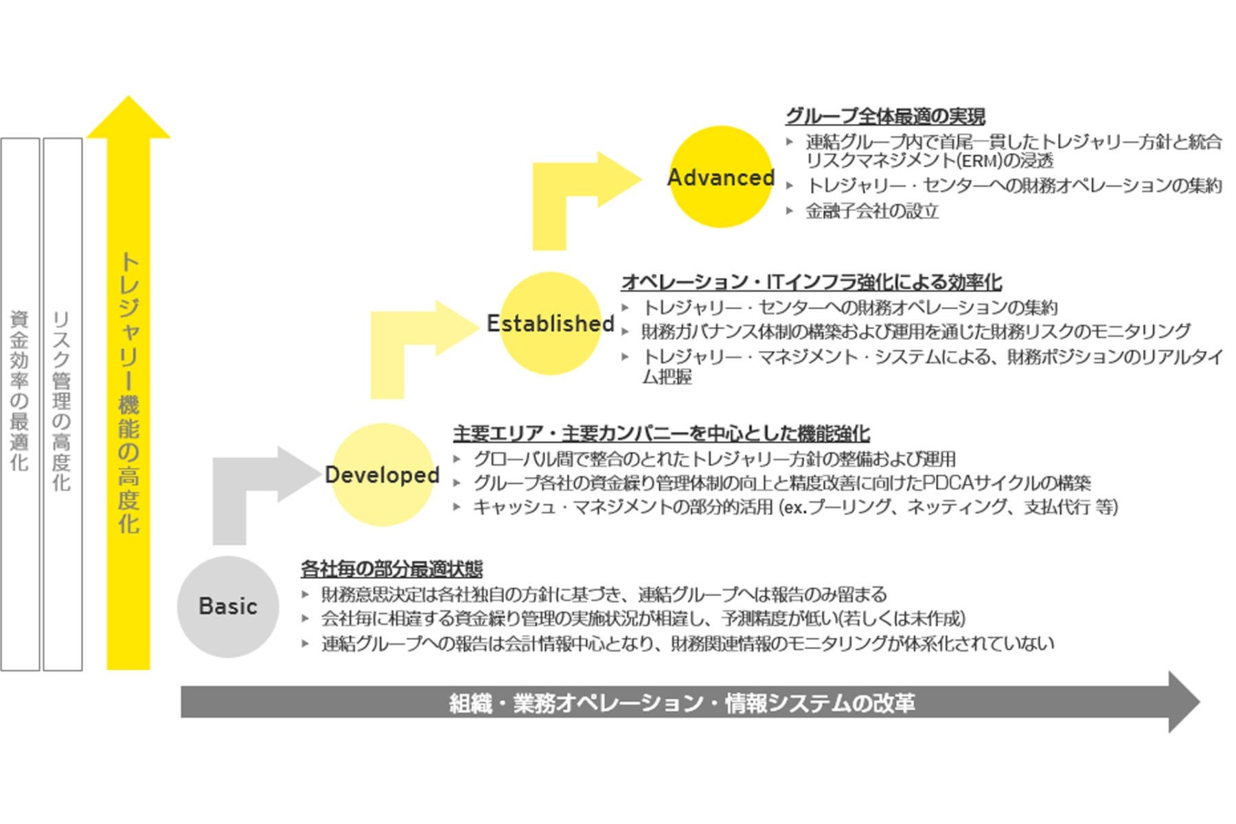 ey-tc-chart-02