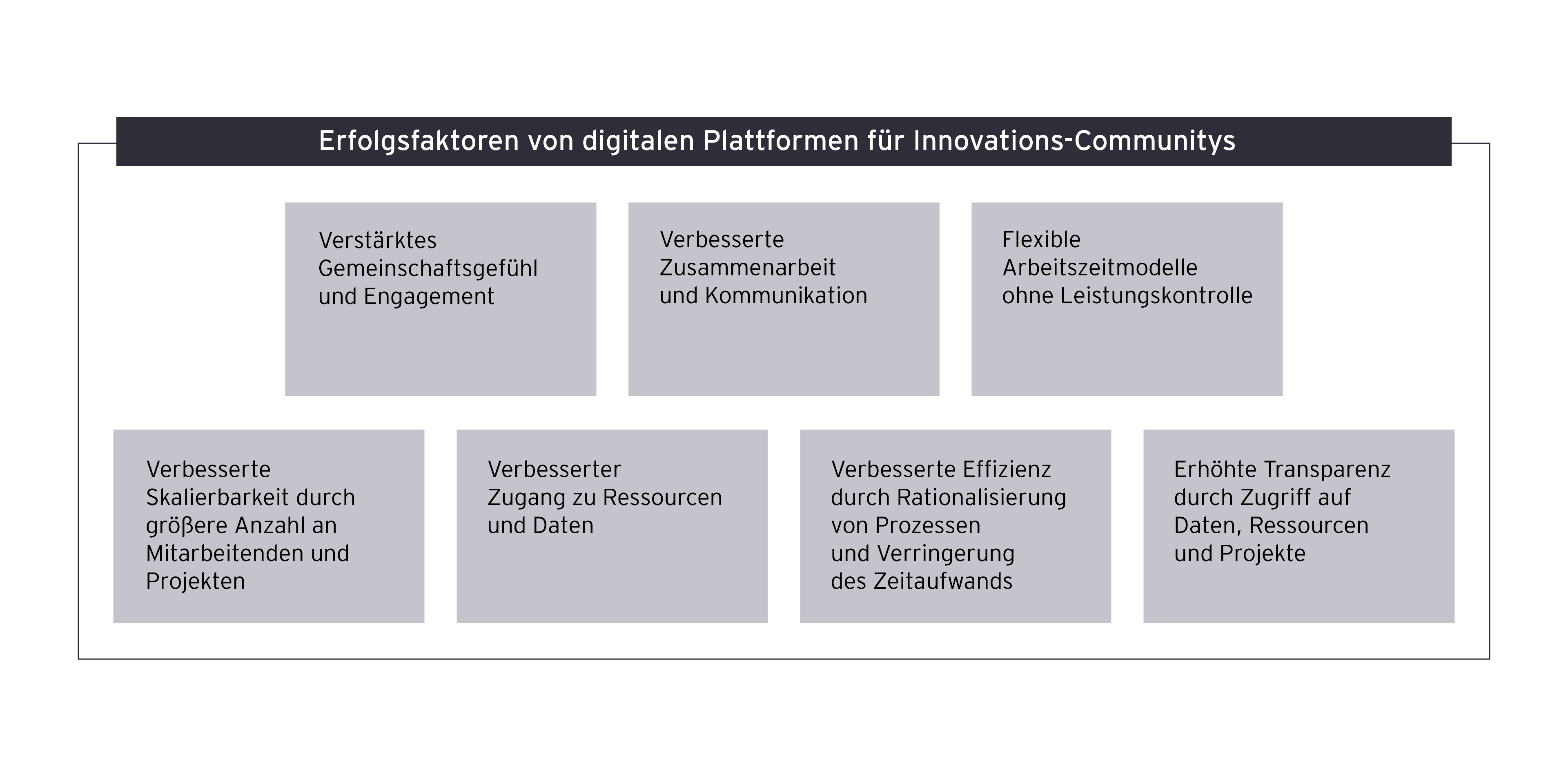 Was neue Technologien für Innovations-Communitys leisten