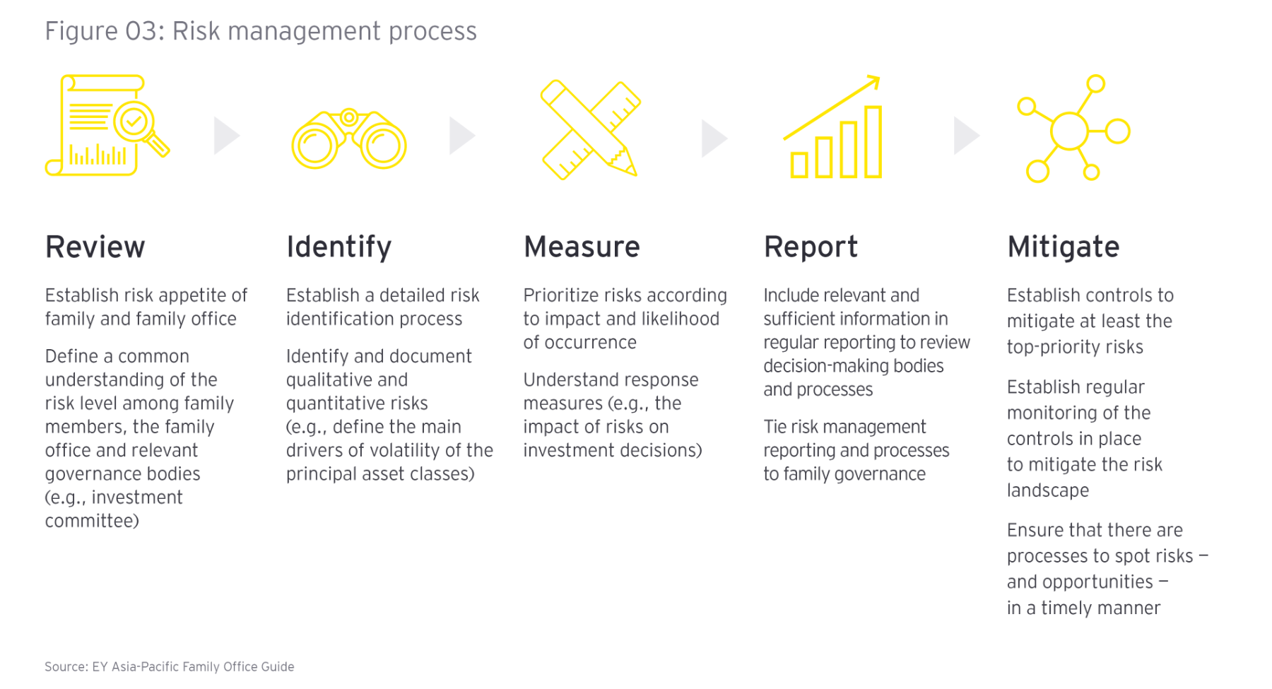 ey-guiding-family-offices-to-achieve-their-ambitions-and-secure-their-legacy-figure-3